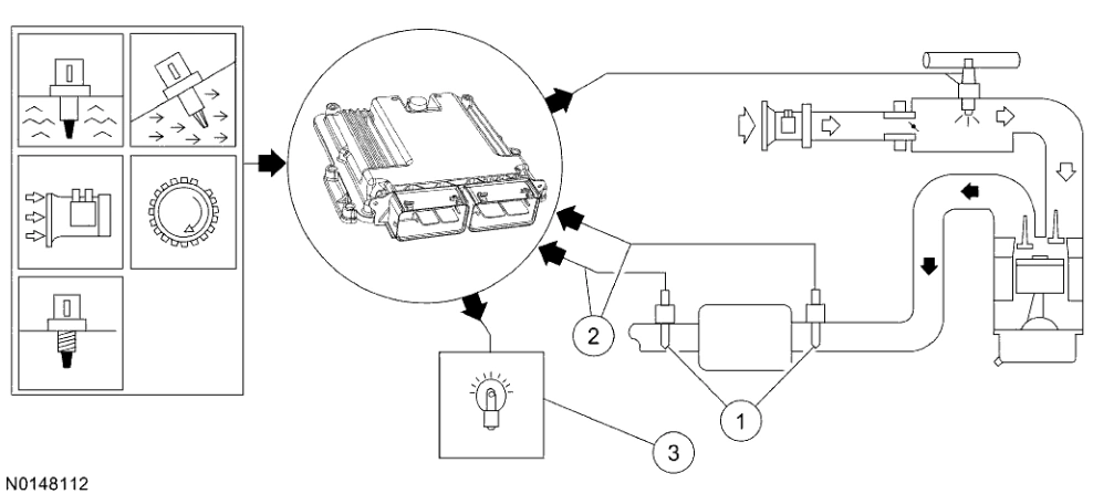 Powertrain Control-Emissions Diagnosis — original illustration 1, reference 4732