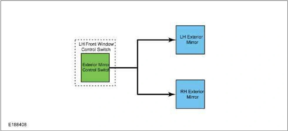 Rear View Mirrors - System Operation and Component Description — original illustration 1, reference 898