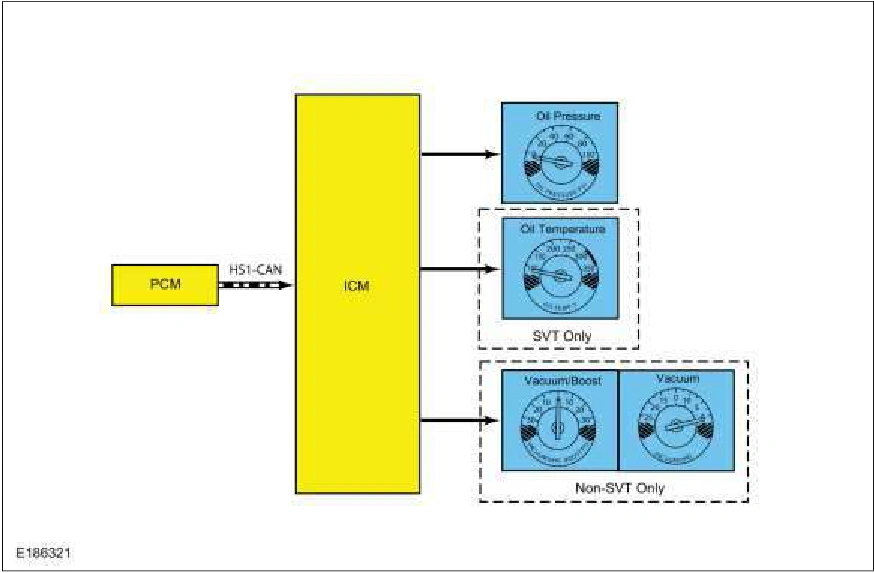 Instrument Panel Cluster (IPC) - System Operation and Component Description — original illustration 1, reference 3865