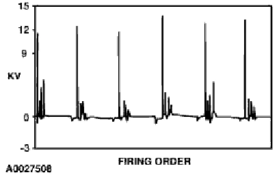 JC: Secondary Ignition (Coil Pack)   JC: Introduction — original illustration 2, reference 5240