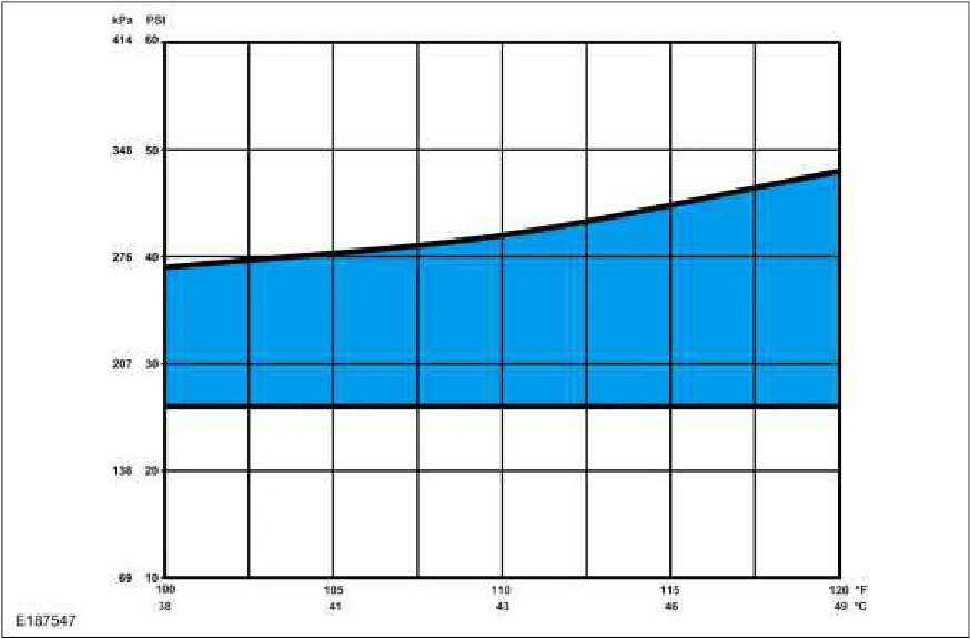 Refrigerant System Tests - 3.7L Duratec (227kW/301PS) — original illustration 1, reference 3644