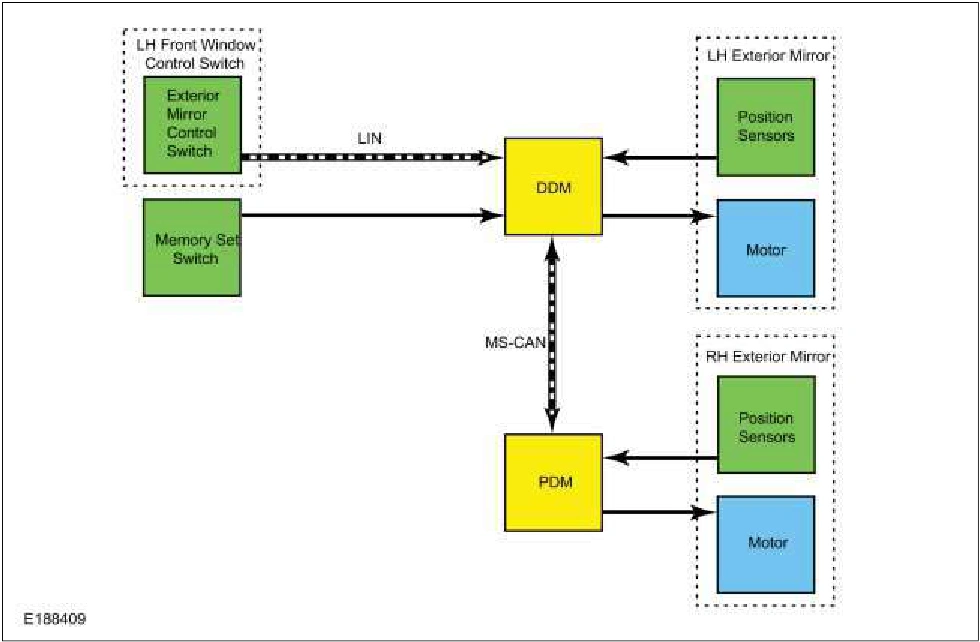Rear View Mirrors - System Operation and Component Description — original illustration 1, reference 899