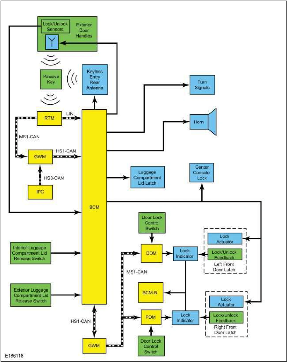 Handles, Locks, Latches and Entry Systems - System Operation and Component Description — original illustration 1, reference 1360