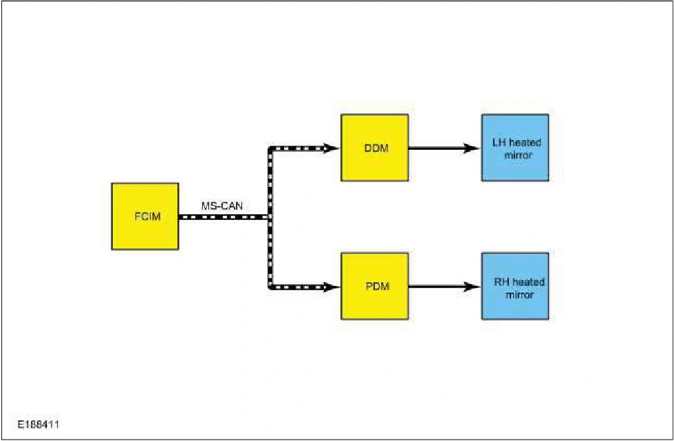 Rear View Mirrors - System Operation and Component Description — original illustration 2, reference 900