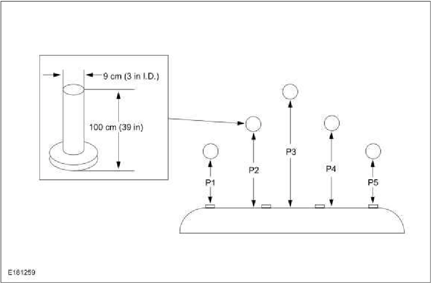 Azimuth System Check — original illustration 1, reference 3982