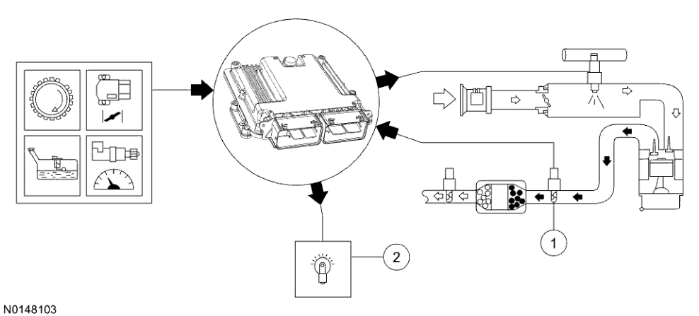 Powertrain Control-Emissions Diagnosis — original illustration 1, reference 4718