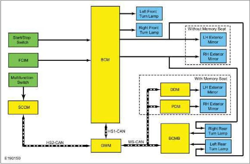 Exterior Lighting - System Operation and Component Description — original illustration 1, reference 5588