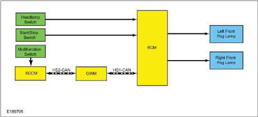 Exterior Lighting - System Operation and Component Description — original illustration 1, reference 5591