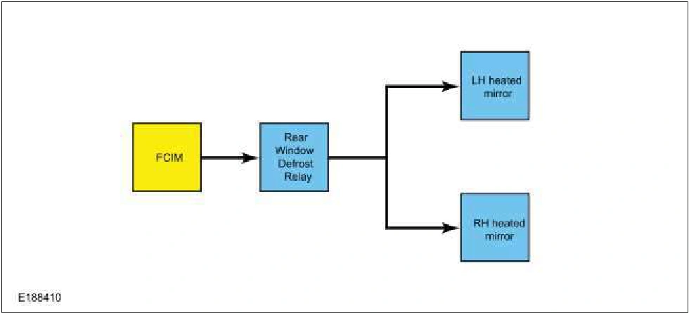 Rear View Mirrors - System Operation and Component Description — original illustration 1, reference 900