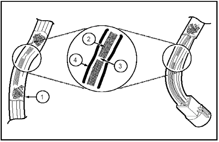 Broken wire strands in harness, callouts 1–4 · source reference 6234