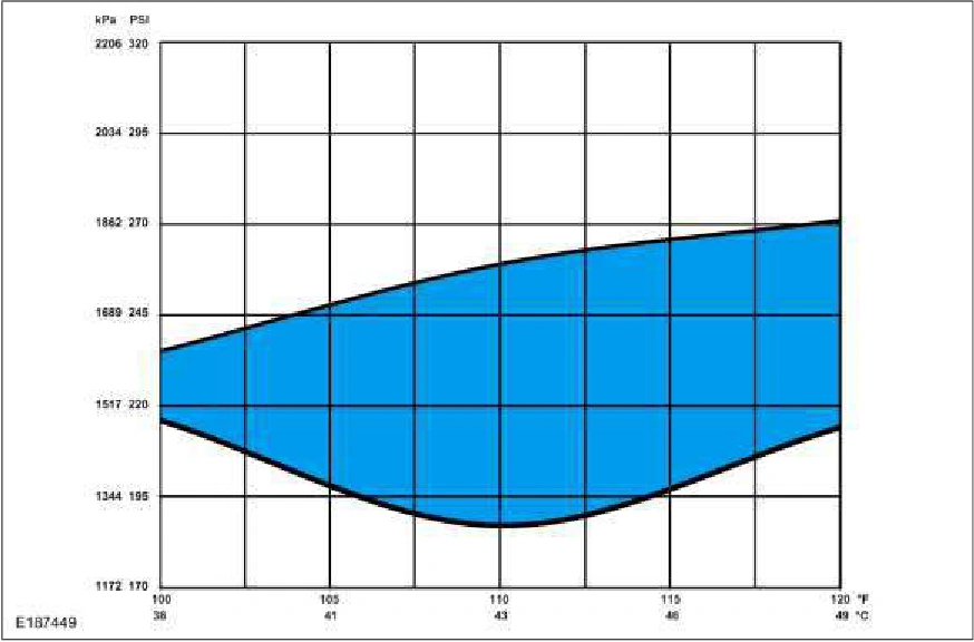 Refrigerant System Tests - 2.3L EcoBoost (201kW/273PS) — original illustration 1, reference 3638