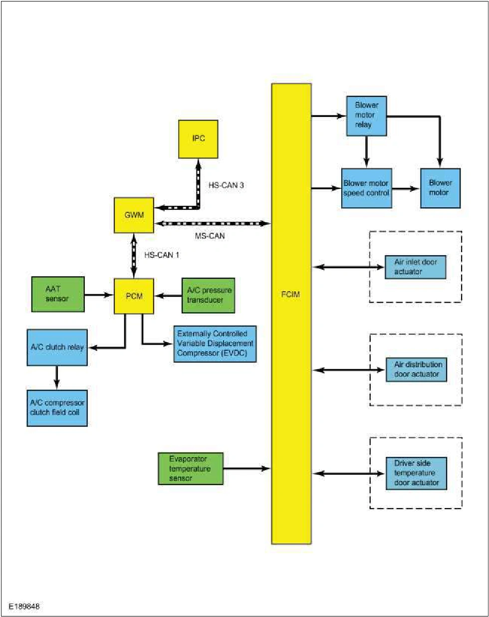 Climate Control System - Vehicles With: Electronic Manual Temperature Control (EMTC) - System — original illustration 1, reference 3437