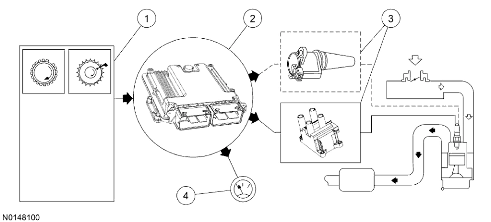 Powertrain Control-Emissions Diagnosis — original illustration 1, reference 4689