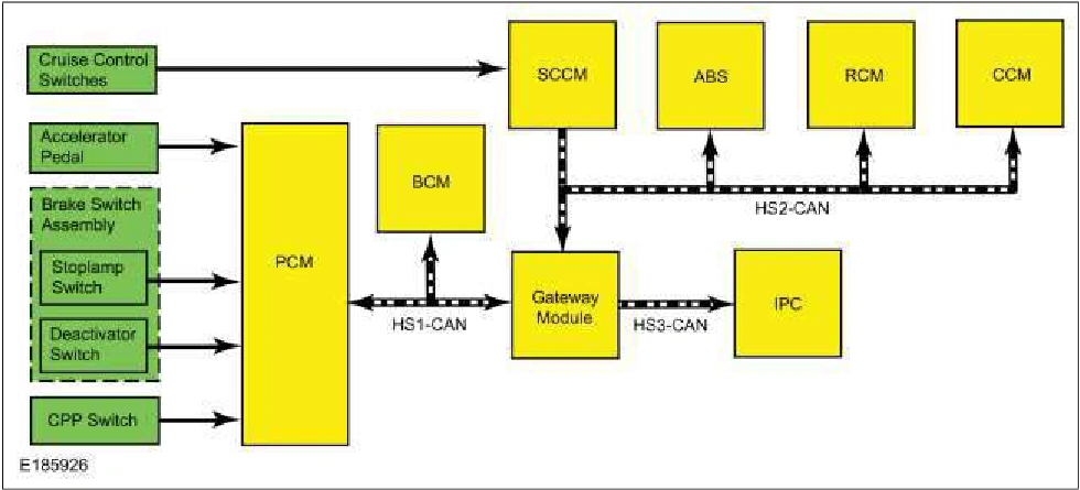 Cruise Control - System Operation and Component Description — original illustration 1, reference 6066