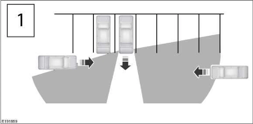 Blind Spot Information System - System Operation and Component Description — original illustration 1, reference 6153