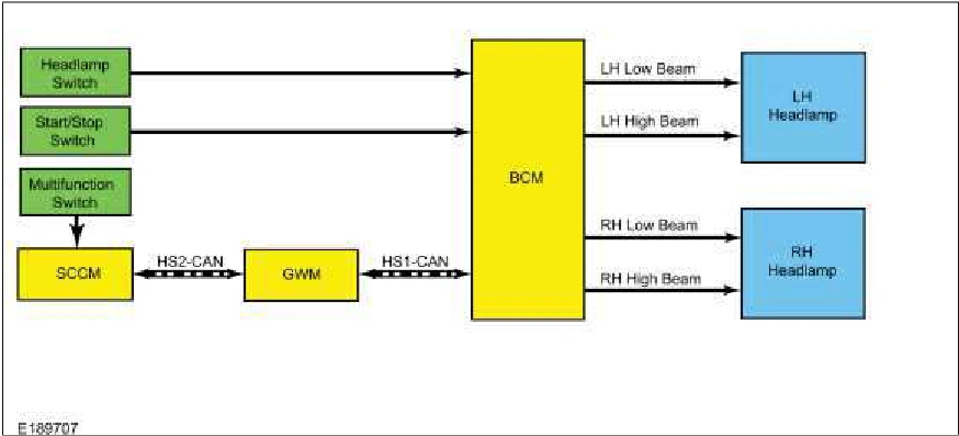 Exterior Lighting - System Operation and Component Description — original illustration 1, reference 5579