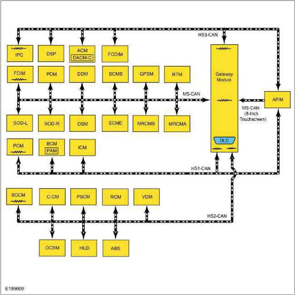 Communications Network - System Operation and Component Description — original illustration 1, reference 5850
