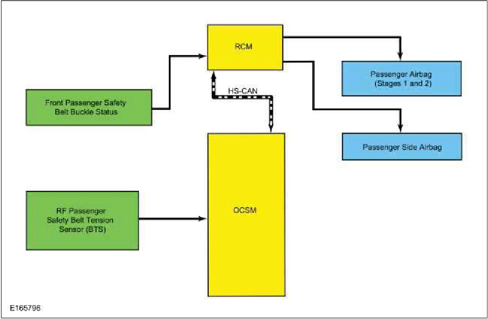 Airbag and Seatbelt Pretensioner Supplemental Restraint System (SRS) - System Operation and — original illustration 1, reference 1748