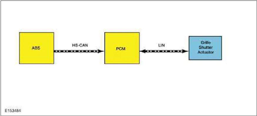 Active Grille Shutter - System Operation and Component Description — original illustration 1, reference 788