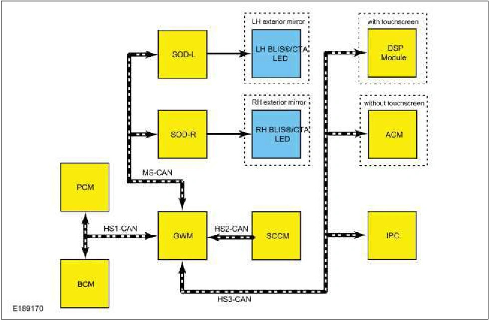 Blind Spot Information System - System Operation and Component Description — original illustration 1, reference 6150