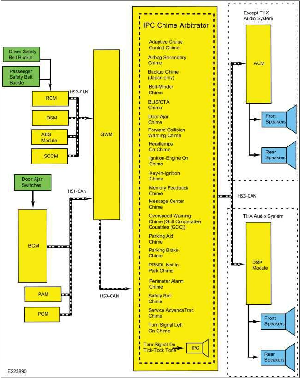Message Center - System Operation and Component Description — original illustration 1, reference 3896