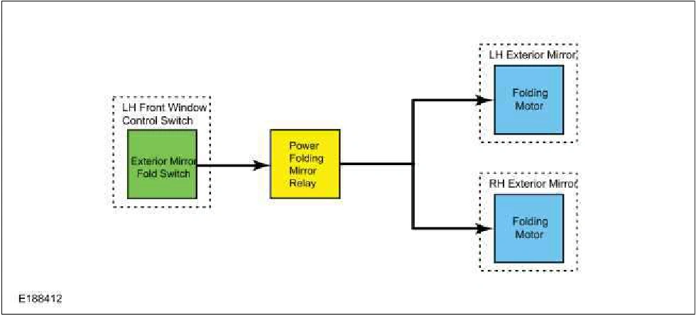 Rear View Mirrors - System Operation and Component Description — original illustration 1, reference 901