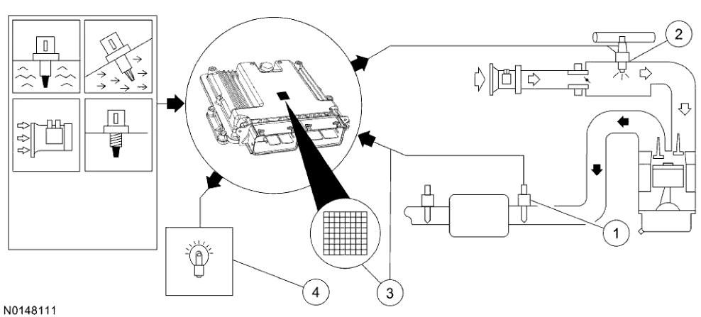 Powertrain Control-Emissions Diagnosis — original illustration 1, reference 4731