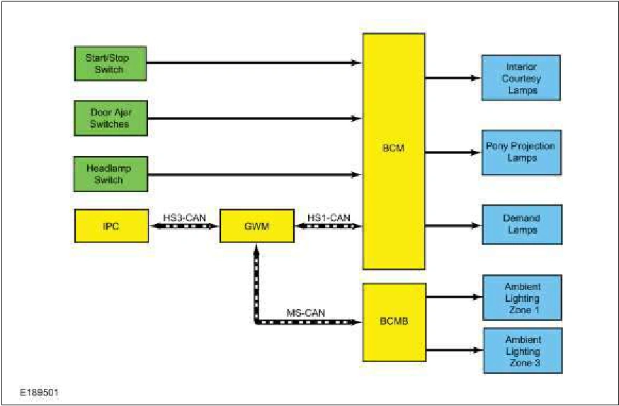 Interior Lighting - System Operation and Component Description — original illustration 1, reference 5814