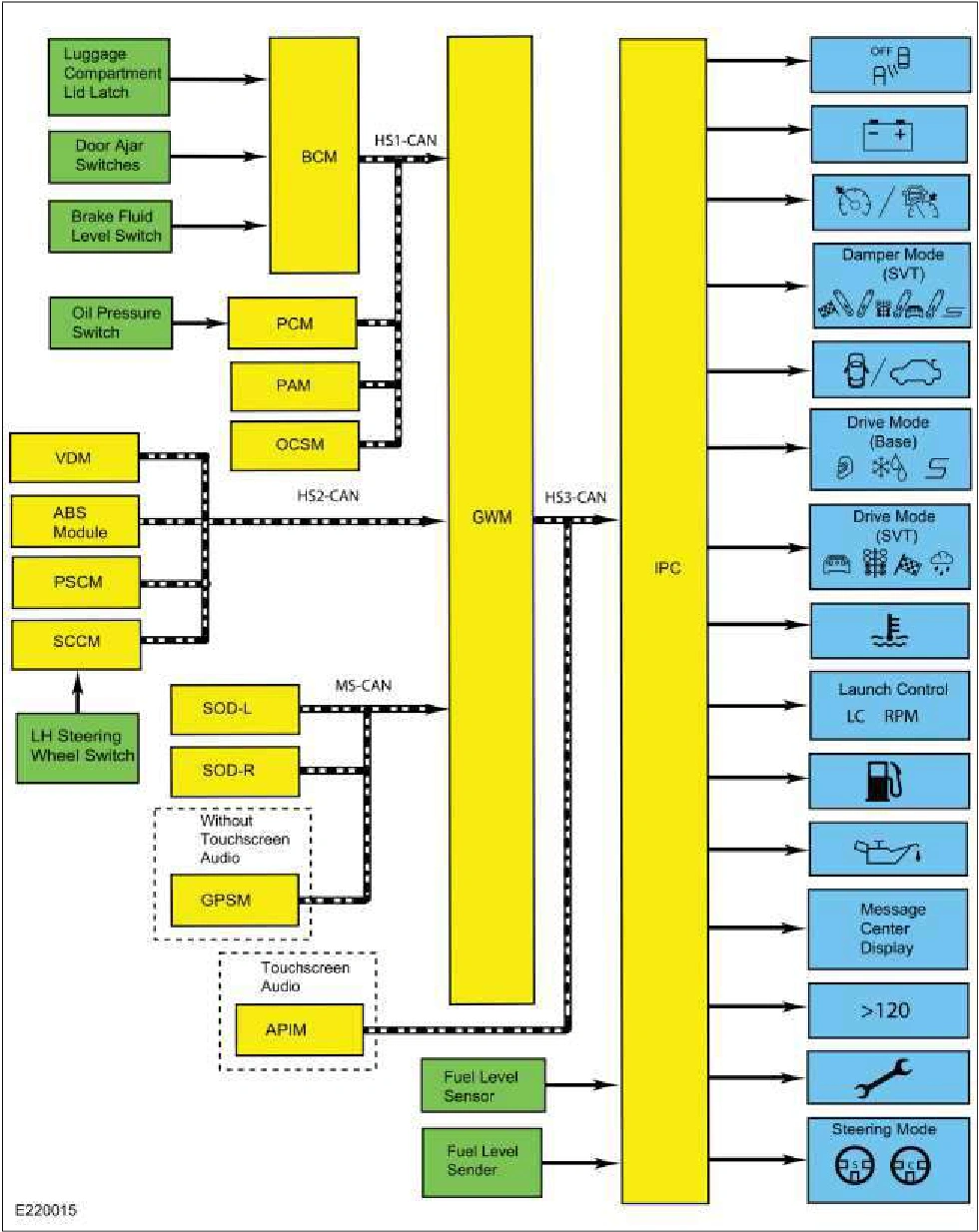 Message Center - System Operation and Component Description — original illustration 1, reference 3882