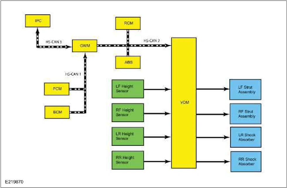 Vehicle Dynamic Suspension - System Operation and Component Description — original illustration 1, reference 2600