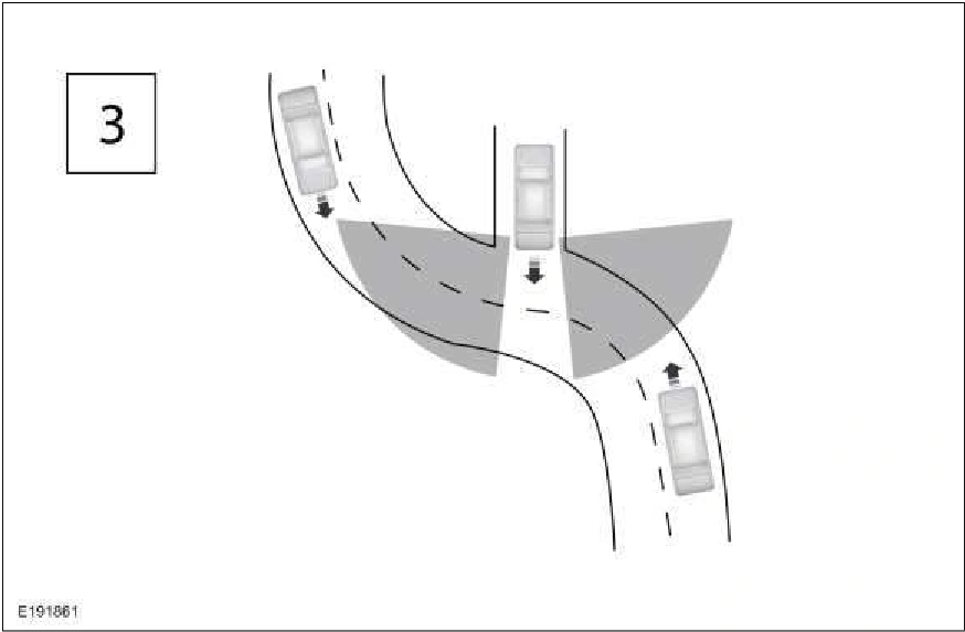 Blind Spot Information System - System Operation and Component Description — original illustration 1, reference 6154
