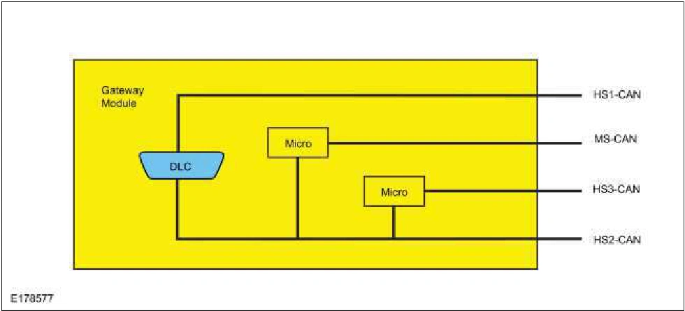Communications Network - System Operation and Component Description — original illustration 1, reference 5852