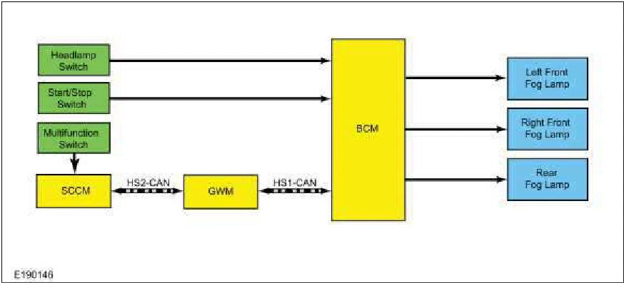 Exterior Lighting - System Operation and Component Description — original illustration 1, reference 5592
