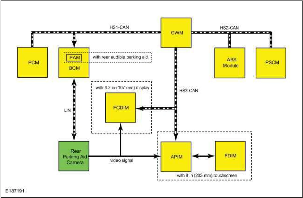 Parking Aid - System Operation and Component Description — original illustration 1, reference 3988