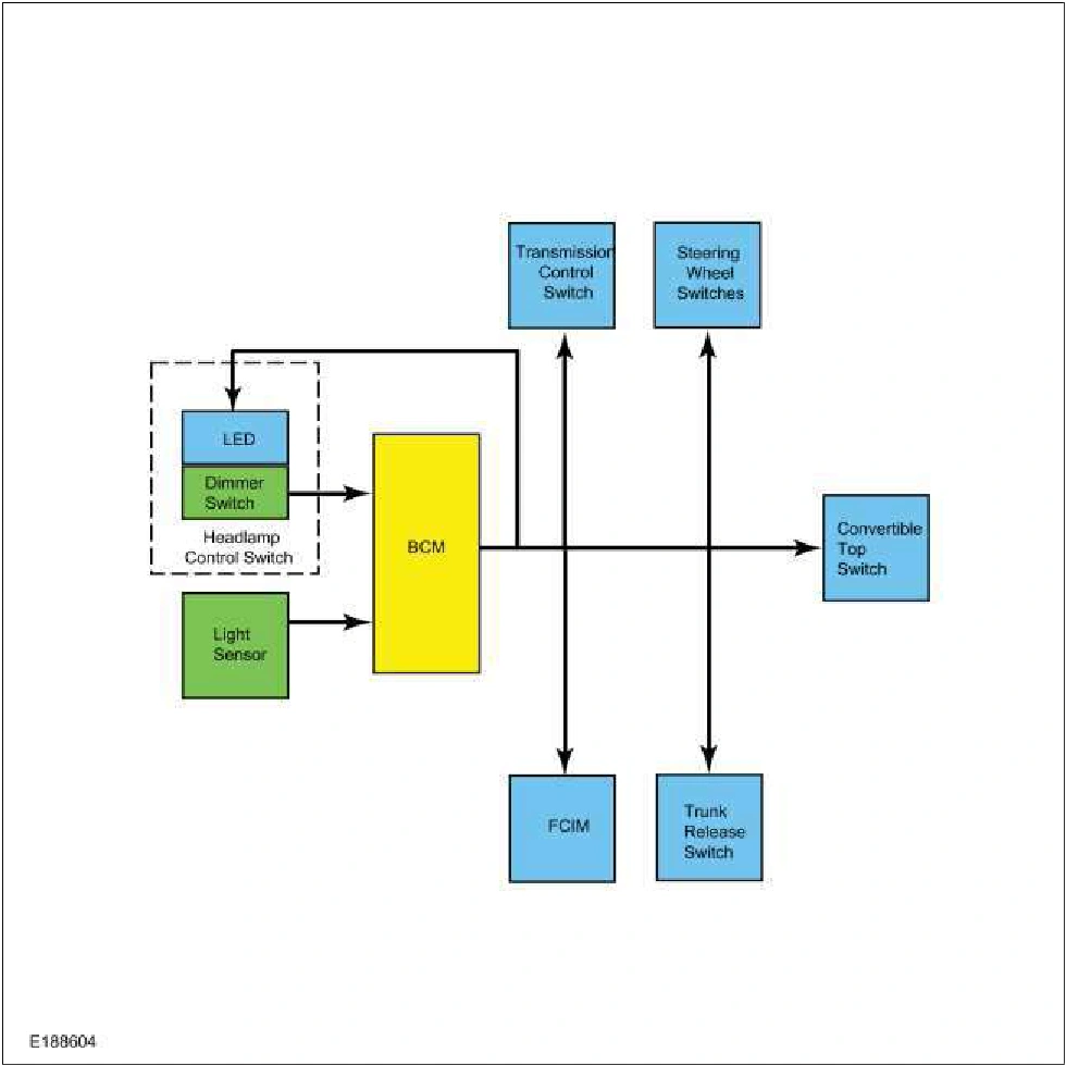 Instrument Panel and Interior Switches Illumination - System Operation and Component Description — original illustration 1, reference 3837