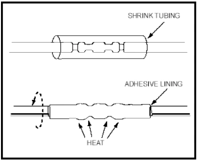 Shrink tubing, adhesive lining and heat application · source reference 6237