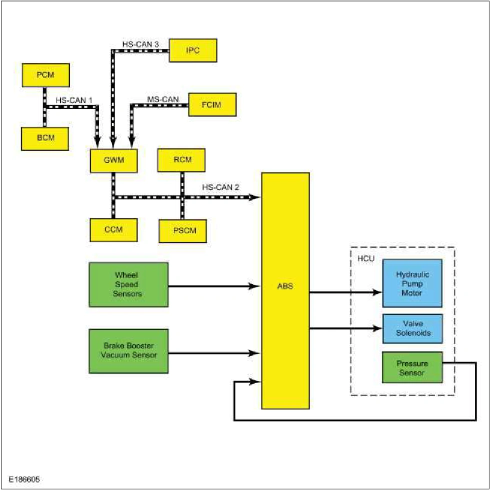 Anti-Lock Brake System (ABS) and Stability Control - System Operation and Component Description — original illustration 1, reference 2926
