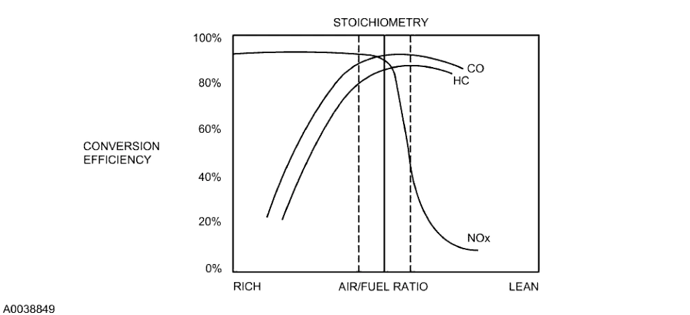 Powertrain Control-Emissions Diagnosis — original illustration 1, reference 4672