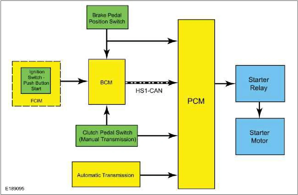 303-06C Starting System - 5.0L — original illustration 1, reference 668
