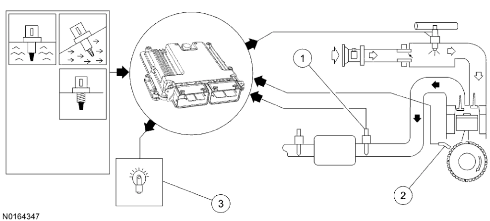 Powertrain Control-Emissions Diagnosis — original illustration 1, reference 4719