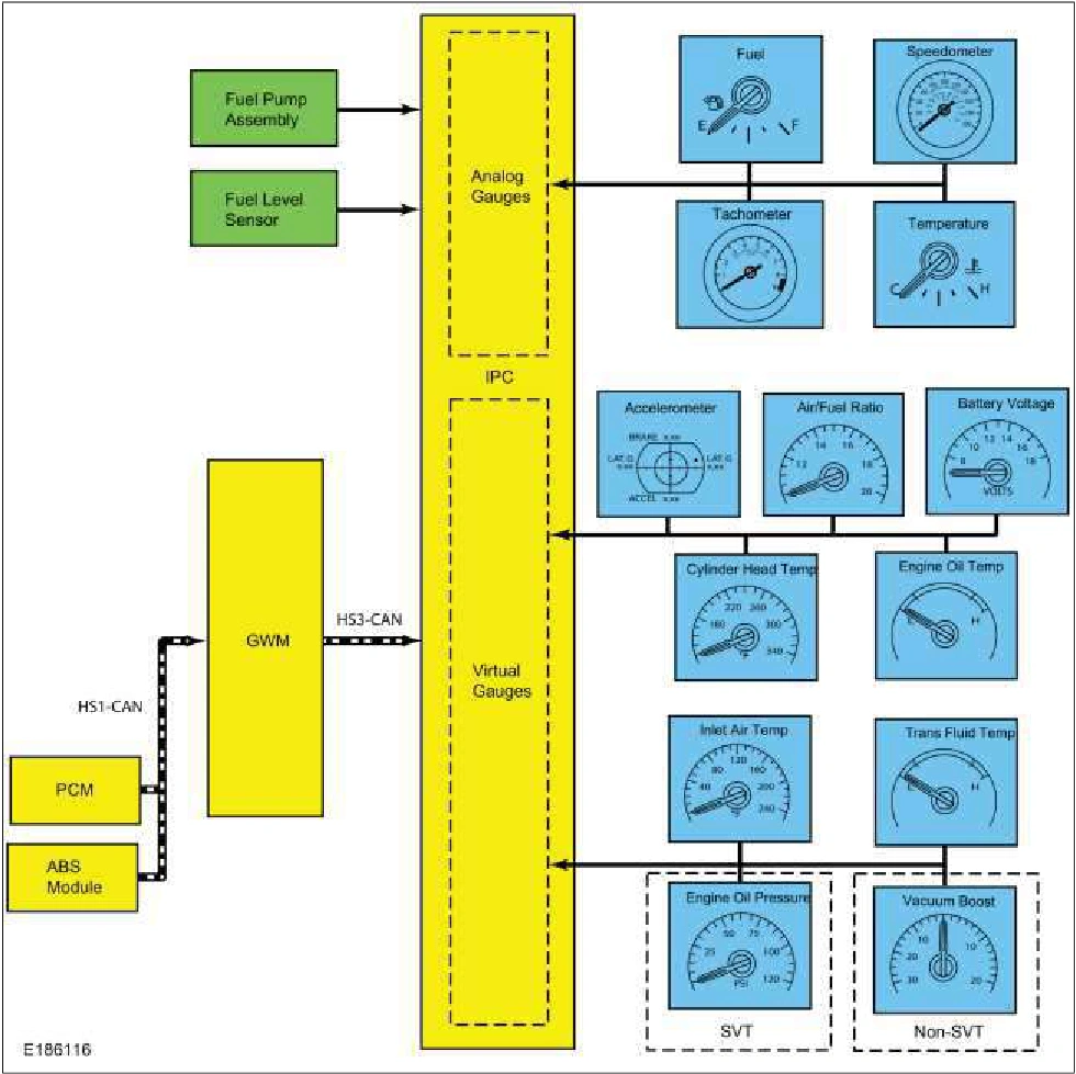 Instrument Panel Cluster (IPC) - System Operation and Component Description — original illustration 1, reference 3864