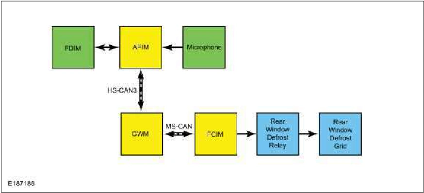 Glass, Frames and Mechanisms - System Operation and Component Description — original illustration 1, reference 1200
