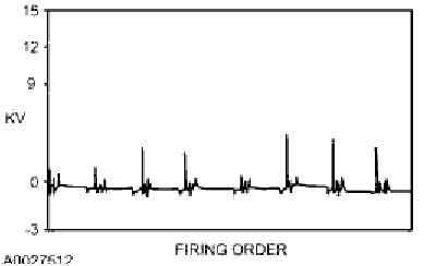 JC: Secondary Ignition (Coil Pack)   JC: Introduction — original illustration 1, reference 5242