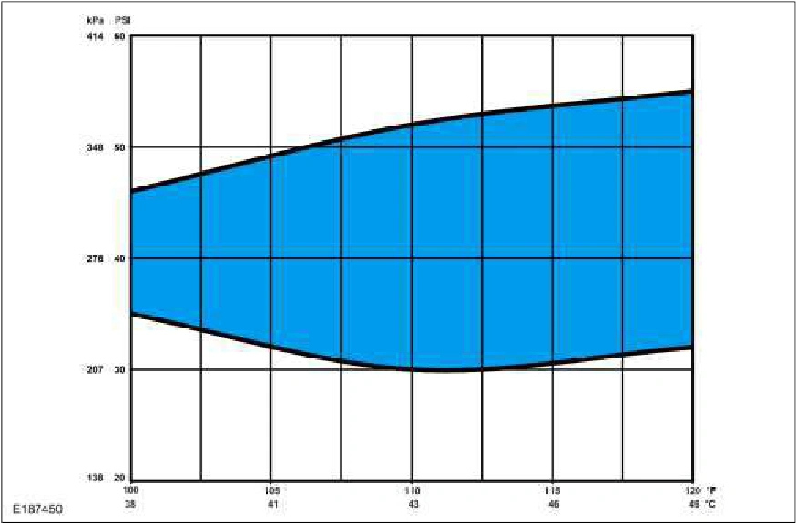 Refrigerant System Tests - 2.3L EcoBoost (201kW/273PS) — original illustration 1, reference 3639