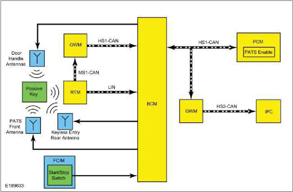 Passive Anti-Theft System (PATS) - System Operation and Component Description — original illustration 1, reference 6008