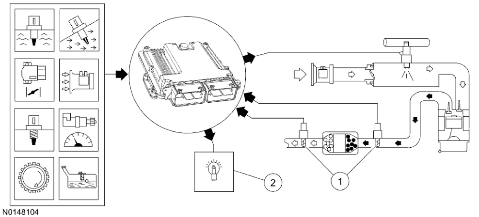 Powertrain Control-Emissions Diagnosis — original illustration 1, reference 4721