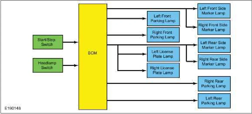 Exterior Lighting - System Operation and Component Description — original illustration 1, reference 5590
