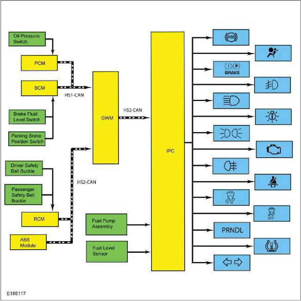 Instrument Panel Cluster (IPC) - System Operation and Component Description — original illustration 1, reference 3866