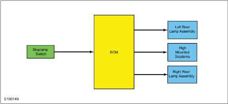 Exterior Lighting - System Operation and Component Description — original illustration 1, reference 5585