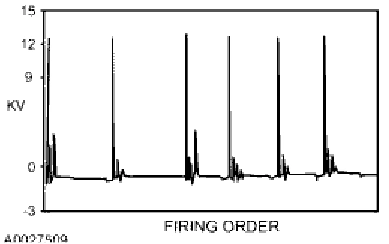 JC: Secondary Ignition (Coil Pack)   JC: Introduction — original illustration 1, reference 5241